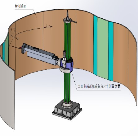 超大曲面形貌尺寸3D测量系统